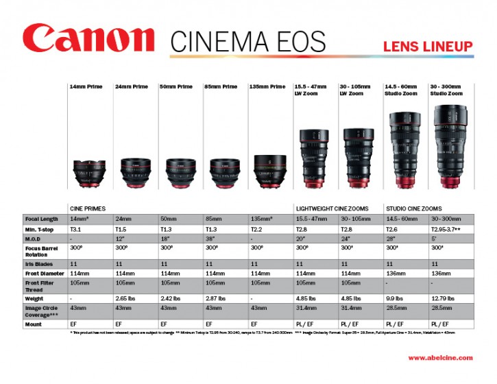 iso standard phone number Film and Canon Charts  Times AbelCine's Digital