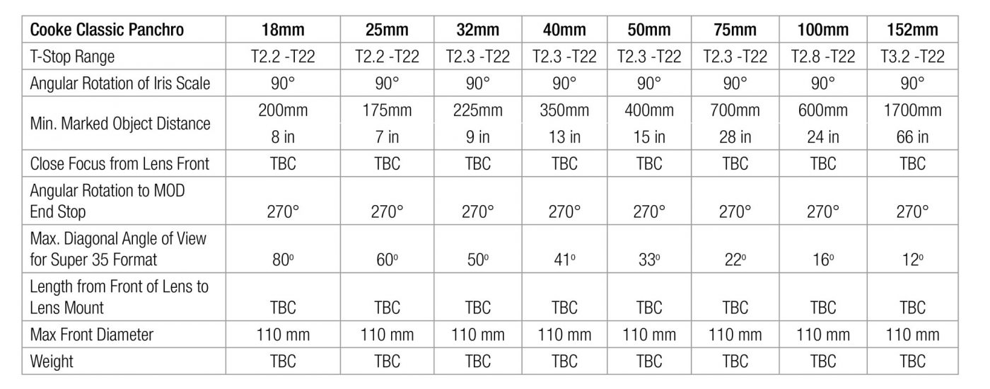 New Cooke Panchro Classics - Film and Digital TimesFilm and Digital Times